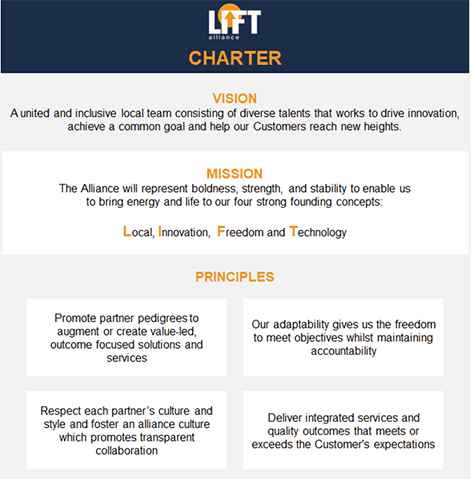 LIFT Alliance Charter, Vision, Mission and Principles statement